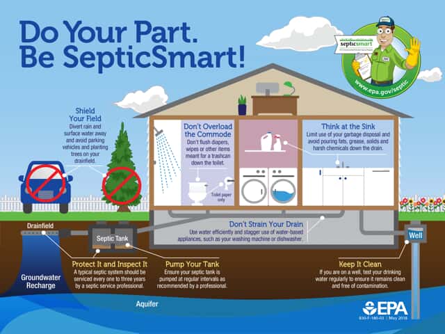 does septic system shock treatment work